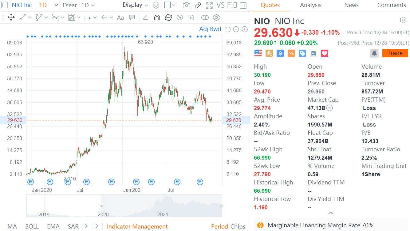 NIO's William Li says more concerned with business progress than stock movements
