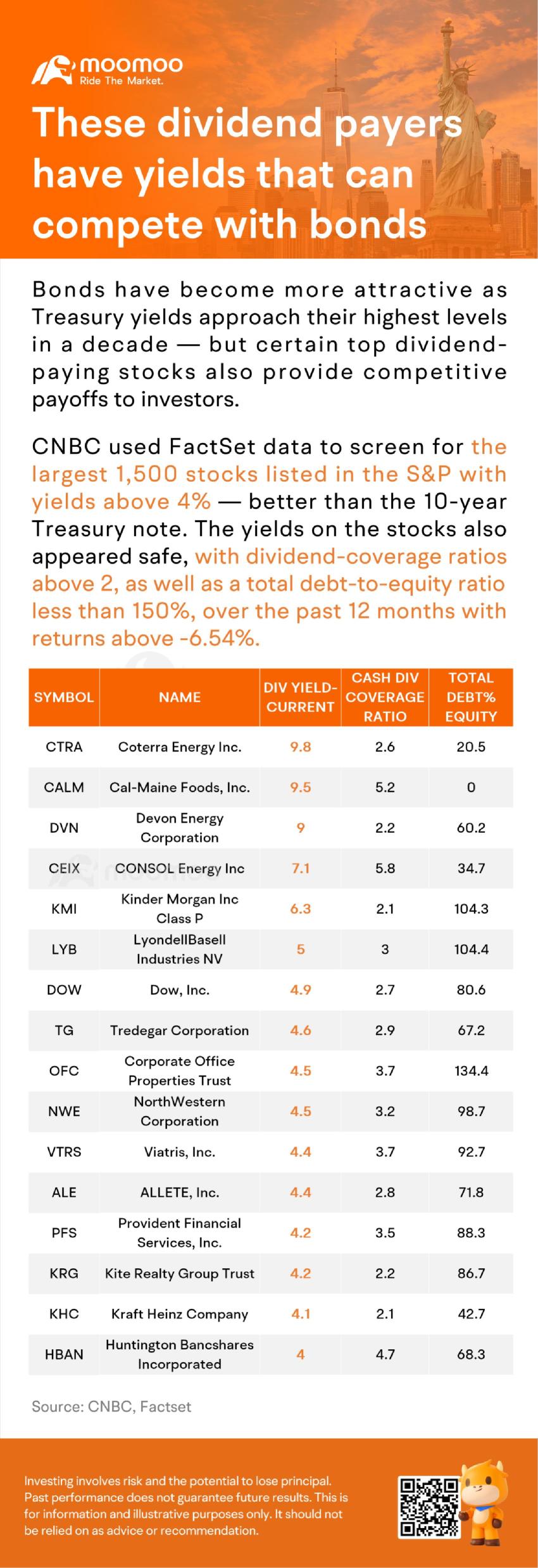 These dividend payers have yields that can compete with bonds