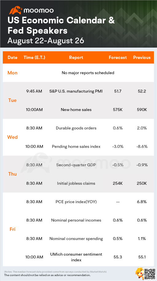 What to expect in the week ahead (ZM, NVDA, M, DELL)