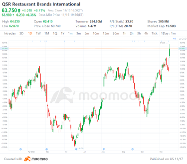 US Top Gap Ups and Downs on 11/16: ALC, TGT, KSS, BBY and More