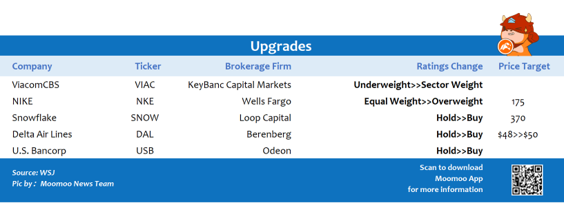 Top upgrades and downgrades on 1/25