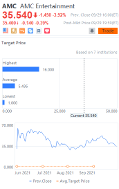 10 stocks' target price gap daily for 9/30