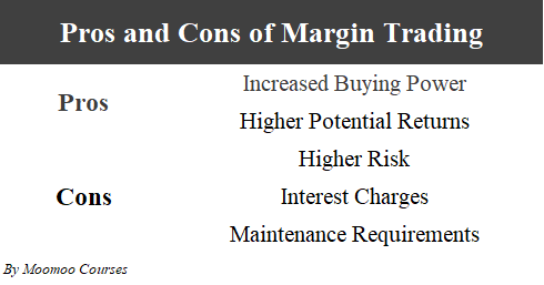 Investing Hacks: Wondering if trading on margin is right for you?