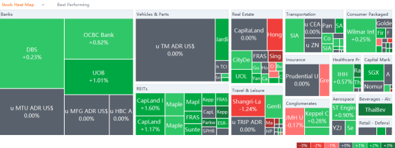 10 Top-Traded SG Stocks for Wednesday (11/9)