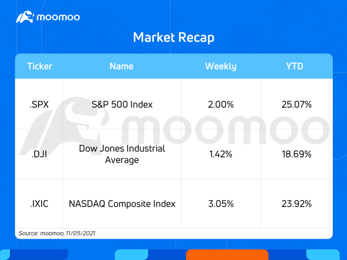 未来一周的预期（AMC、PYPL、COIN、PLTR）