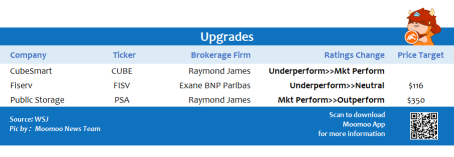 Top upgrades and downgrades on 8/10