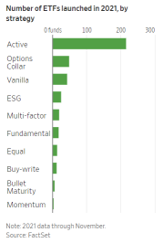 ETF 首次流入最高 1 萬億美元