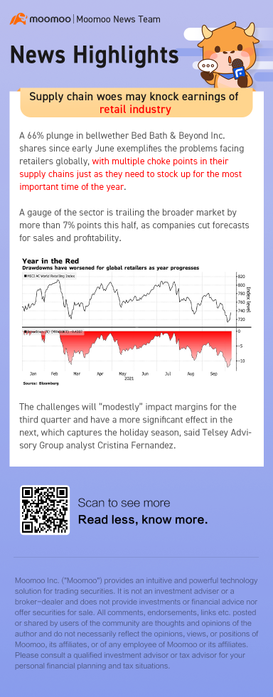 Supply chain woes may knock earnings of retail industry
