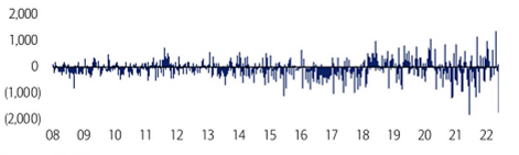 Source: BofA Securities 