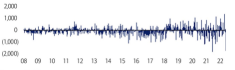 BofA securities equity client flow trends ETFs>stocks; inflation-protected yield