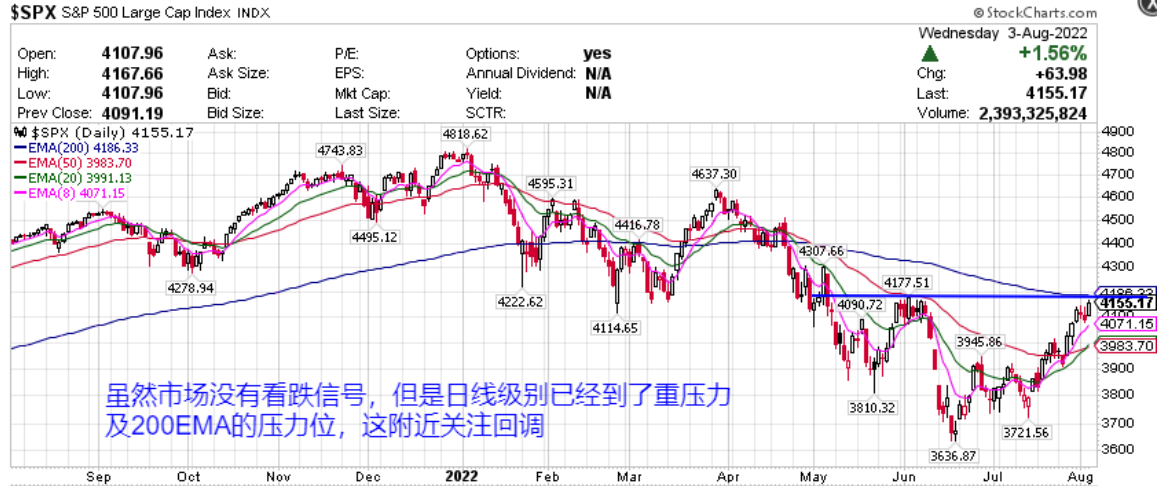 空頭頭寸創2008年來新高|關注兩個動能股|還有兩個必死股