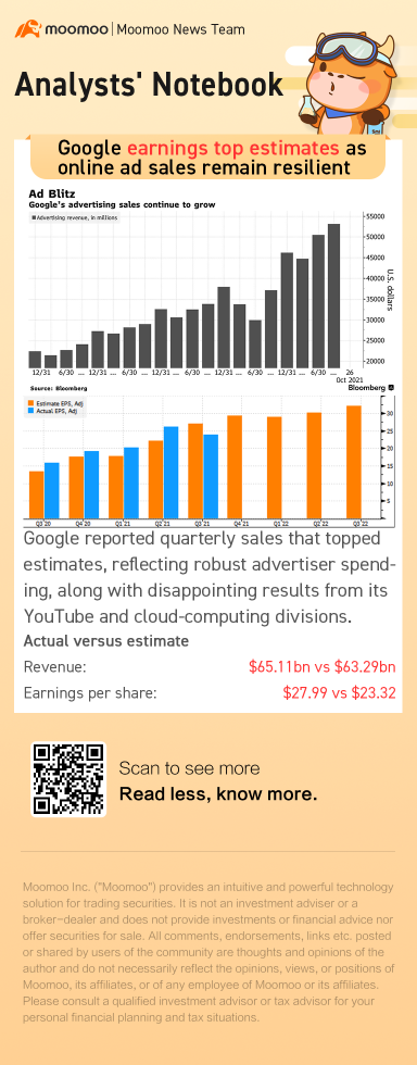 Google earnings top estimates as online ad sales remain resilient