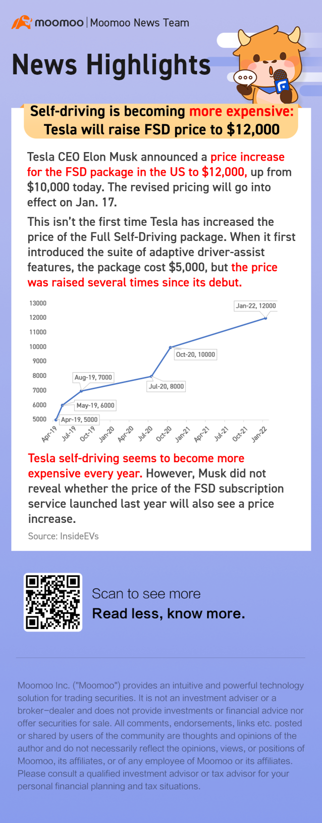 Self-driving is becoming more expensive: Tesla will raise FSD price to $12,000
