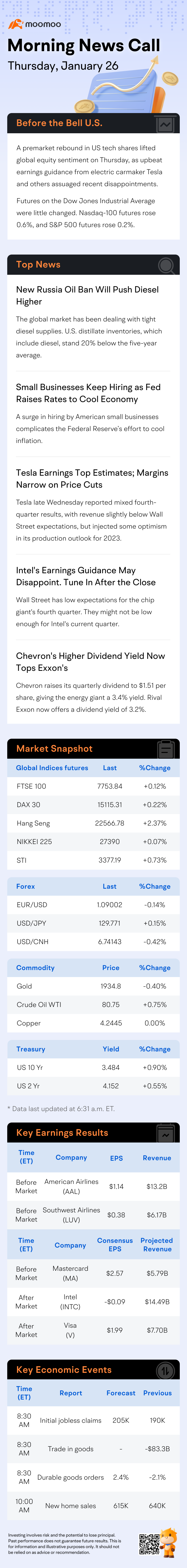 Before the Bell | Chevron's Higher Dividend Yield Now Tops Exxon's