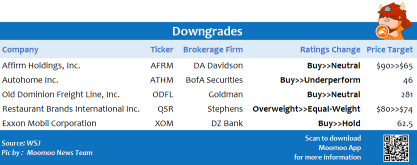 Top upgrades and downgrades on 8/3