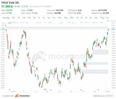 US Top Gap Ups and Downs on 1/10: VALE, TTM, ILMN, NVO and More