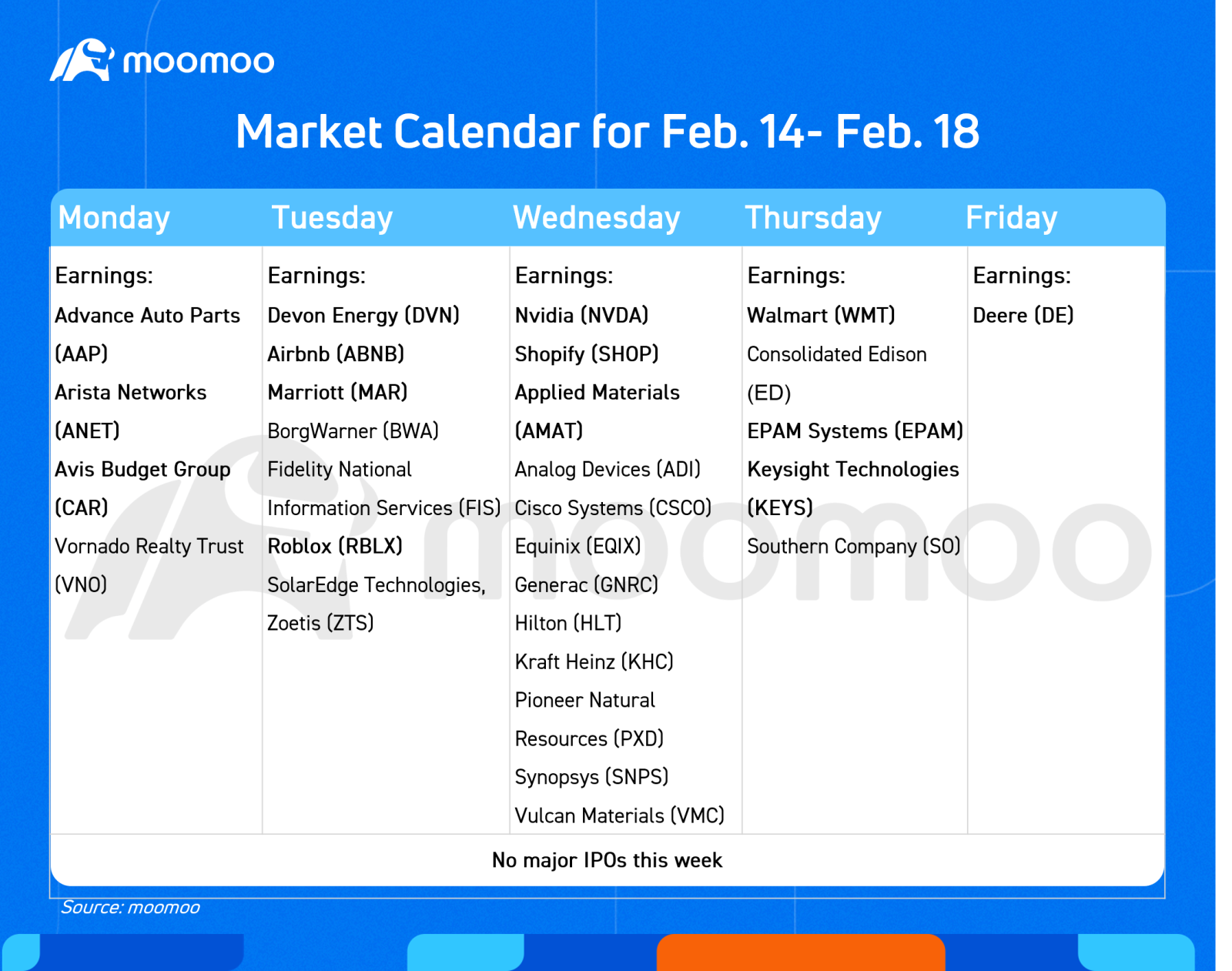 What to expect in the week ahead (ABNB, NVDA, SHOP, WMT)