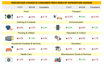 How does inflation affect your life?