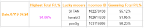 [Win moomoo Figurines]Drop by and take a guess （Week3 lucky mooers announced）