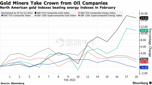 Can gold rally continue?