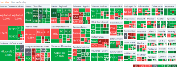 US market heat map for Wednesday (8/11)