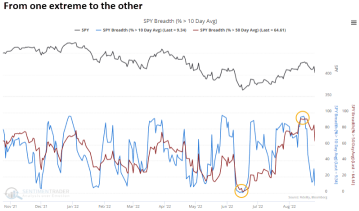 Will the Market Behave Like 1962?