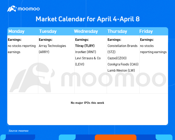 Before the Bell | Food prices jump most on record as war sparks supply chaos