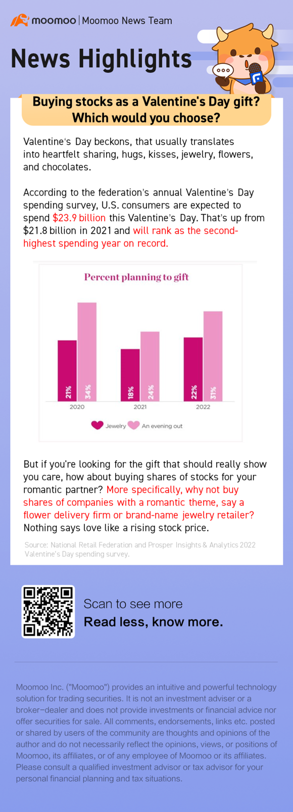 Buying stocks as a Valentine's Day gift?