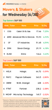 10 Top-Traded US Stocks for Wednesday (6/30)