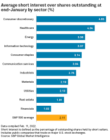 The fight against inflation: Short sellers take aim at these stocks