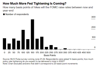 Bull Session | Money managers believe stocks aren't far from bottoming out. What do you think?