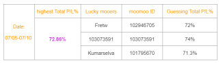 [Win moomoo Figurines]3 mooers who guessed closest announced!