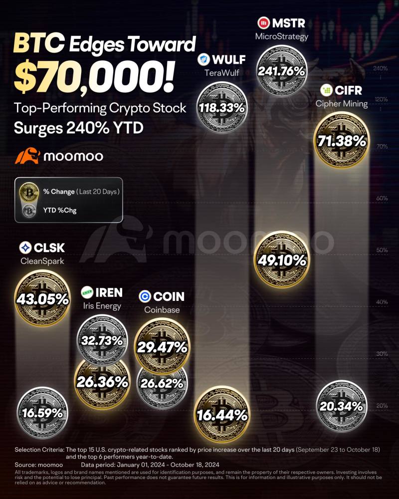 Navigating the surge in the crypto market - moomoo Community