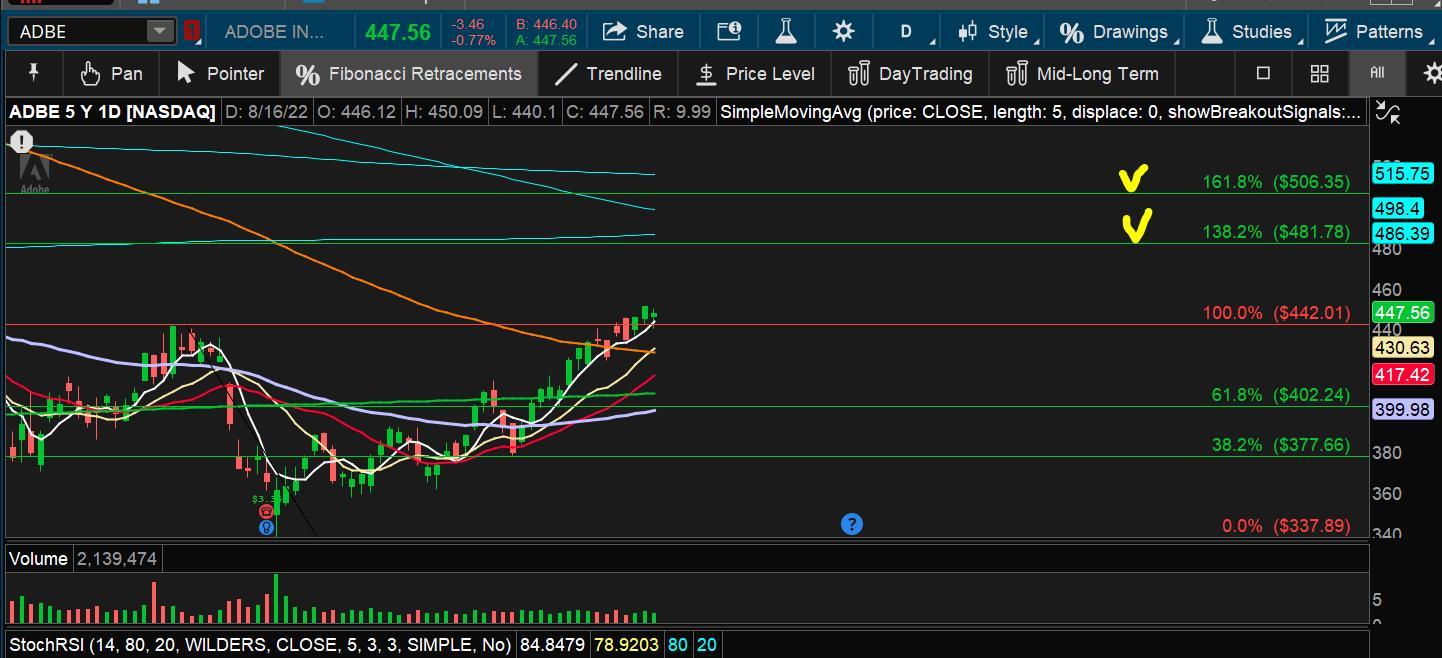 ADBE- PT $480, $500 in a month