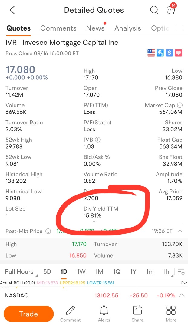 Lots of shit talked about this stock but dividend yield is 15%