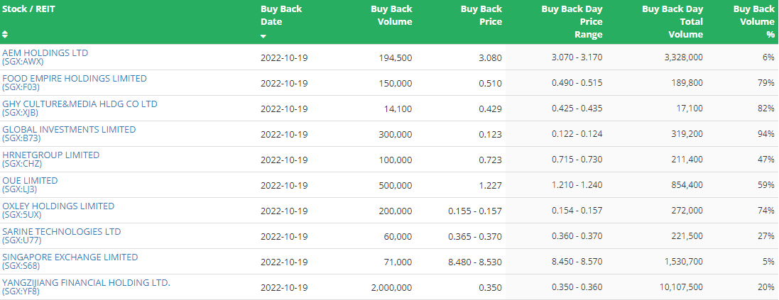 SG investors