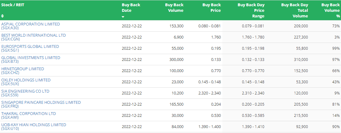 SG investors