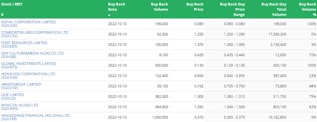 SG investors