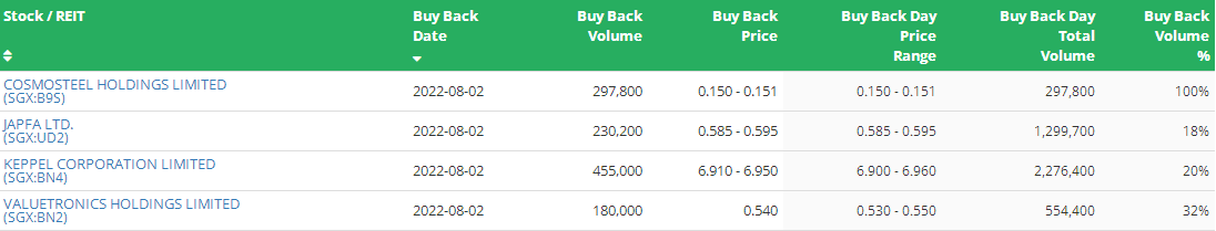 SG Investors