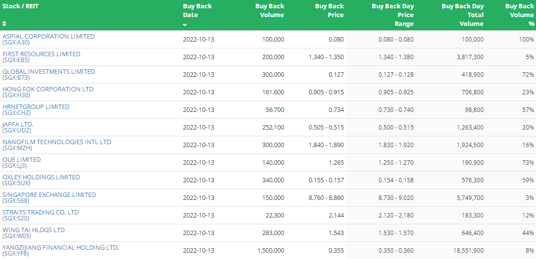 SG investors
