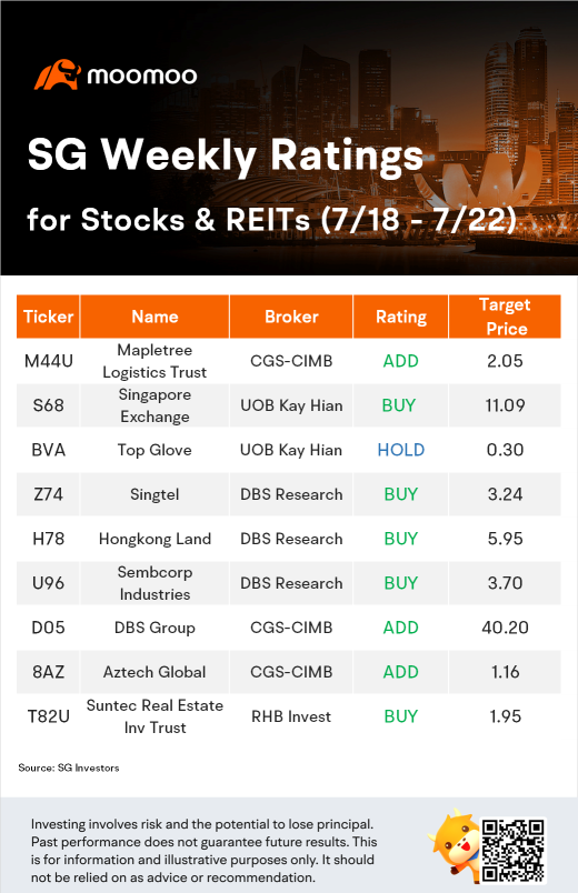 SG Weekly Ratings for Stocks & REITs (7/18 - 7/22)