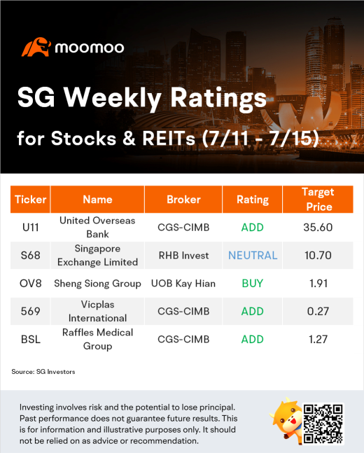 SG Weekly Ratings for Stocks & REITs (7/11 - 7/15)