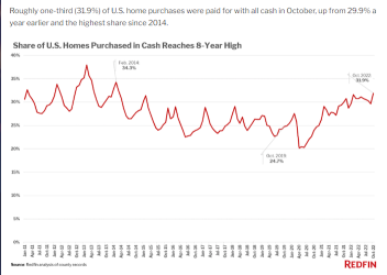 It's a great time to buy a house!