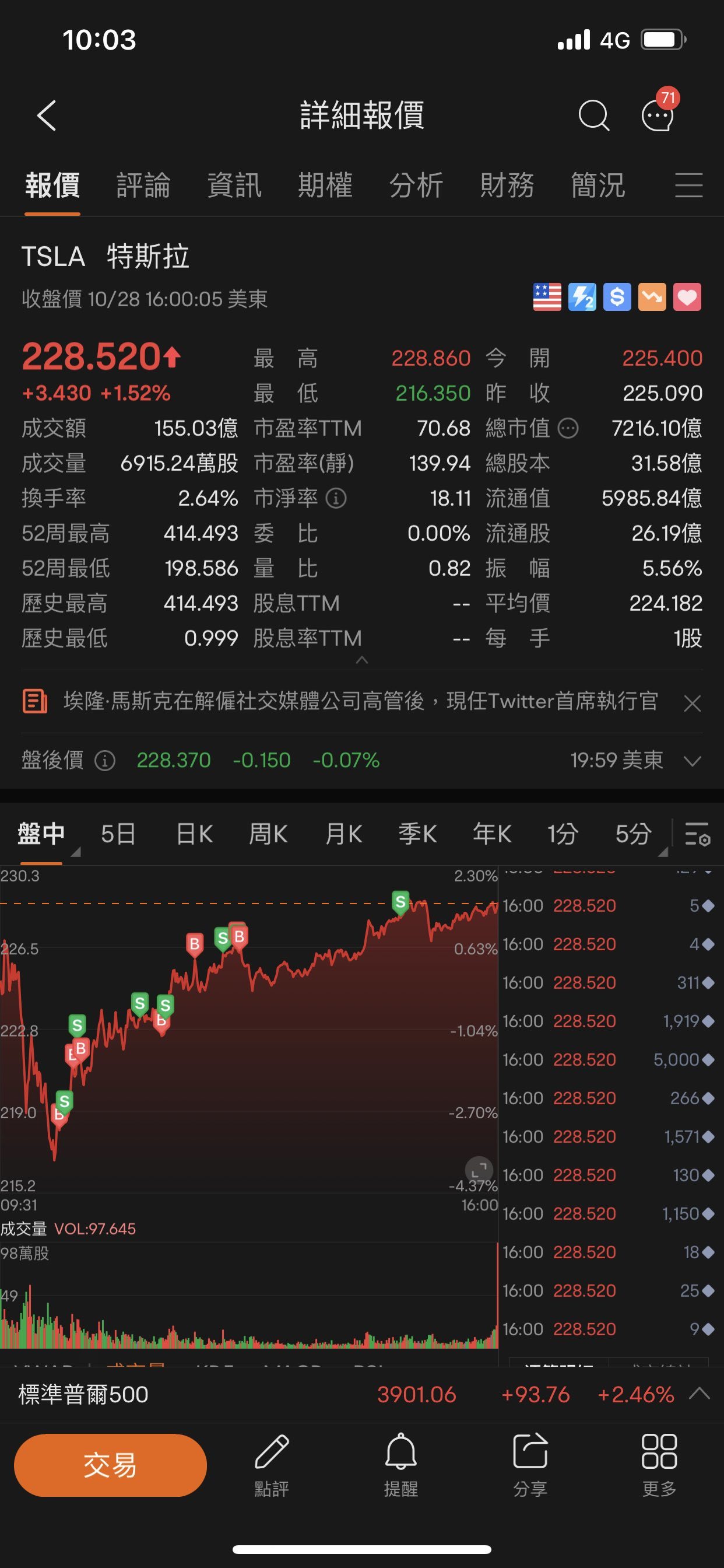 $特斯拉 (TSLA.US)$ 11月继续加油💪🏻