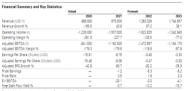 Initiating Grab at USD 3.80; Profitability Remains a Concern