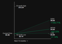 Grab Analyst Forecast