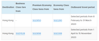 Singapore Airlines extends Promotional Fares till Feb 16, adds Hong Kong flights from $280 all-in