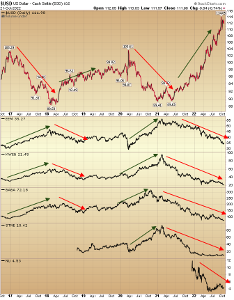 Outside of this week’s noise, $BABA has been nothing but a leveraged currency trade.