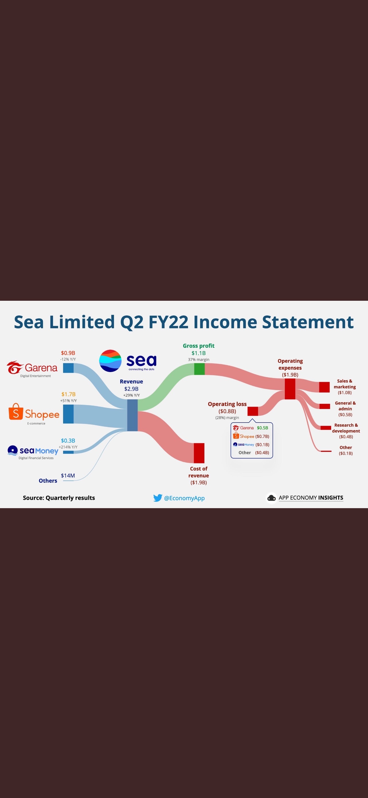 $Sea (SE.US)$