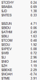 Premium/discount of US China ADRs versus their HK close.